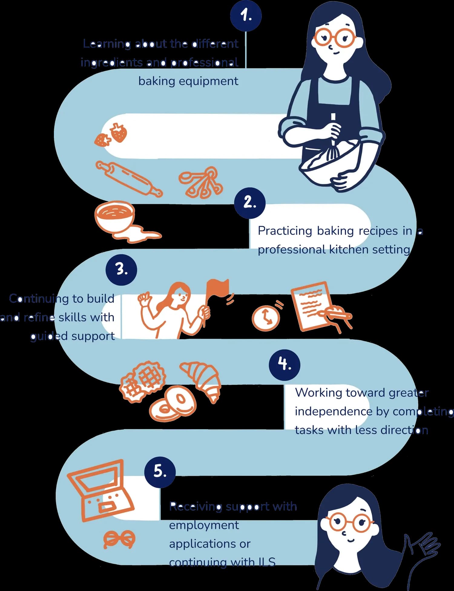 baking-roadmap.webp decorative artwork